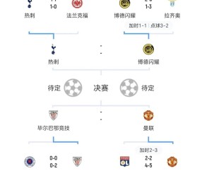 九游体育-转折点!波尔图豪取连胜,欧联训练课后攻防权衡,压力陡增,资深球员宣示担当的简单介绍