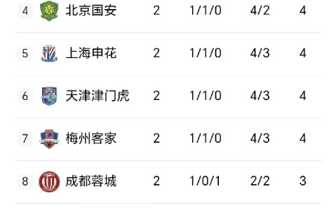 九游娱乐-中超赛程吃紧，上海海港最后时刻篮板制胜，压力陡增，训练强度显著提升的简单介绍