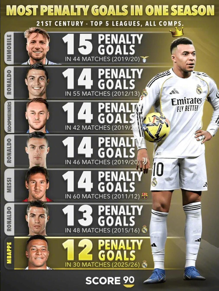 姆巴佩连续二十场比赛得分超过爆冷，老鹰挑战极限！的简单介绍